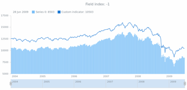 anychart.data.TableComputer.getFieldIndex created by AnyChart Team