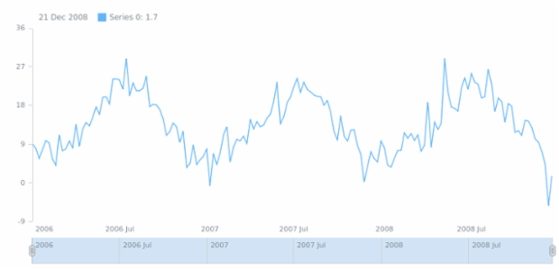 anychart.data.TableSelectable.RowProxy.getColumn created by AnyChart Team