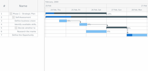 anychart.data.TreeView.DataItem.addChild created by AnyChart Team
