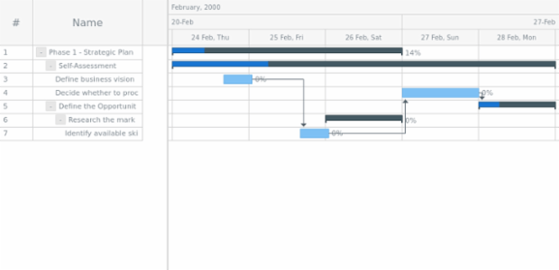 anychart.data.TreeView.DataItem.getChildAt created by AnyChart Team