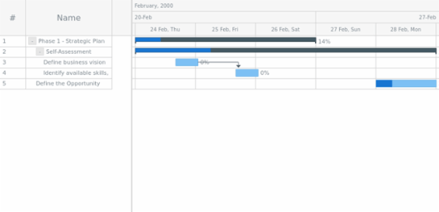 anychart.data.TreeView.DataItem.removeChildAt created by AnyChart Team