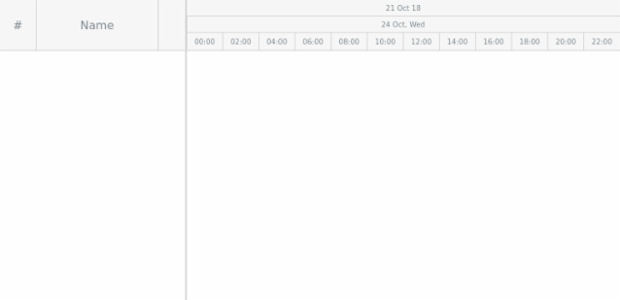anychart.data.TreeView.removeChildren created by AnyChart Team