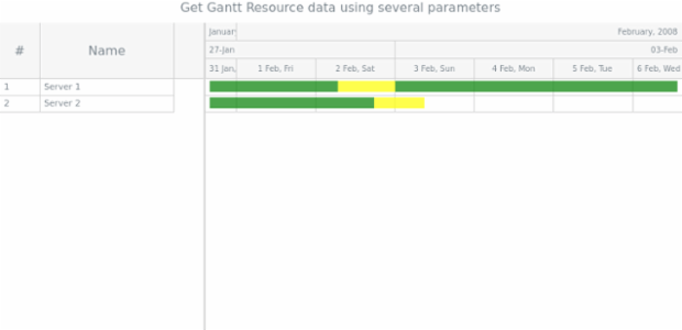 anychart.format.Context.getData gantt created by AnyChart Team