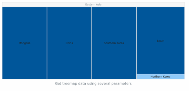 anychart.format.Context.getData treemap created by AnyChart Team