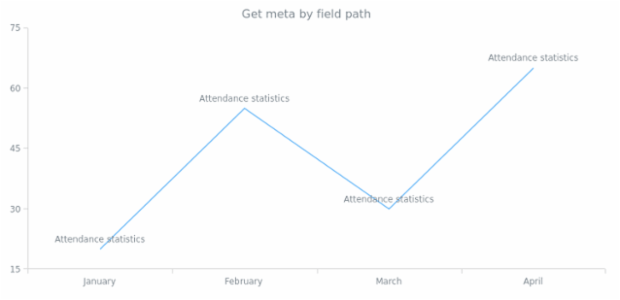 anychart.format.Context.getMeta created by AnyChart Team