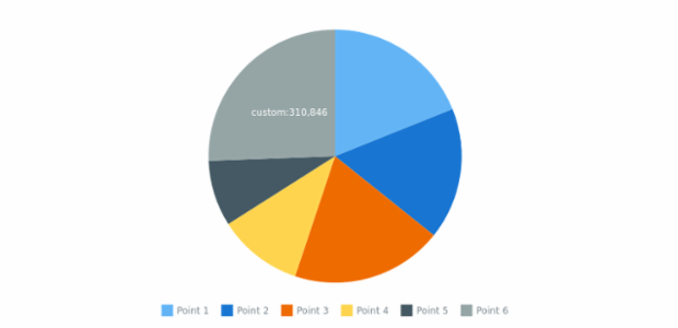 anychart.format.getMessage created by AnyChart Team