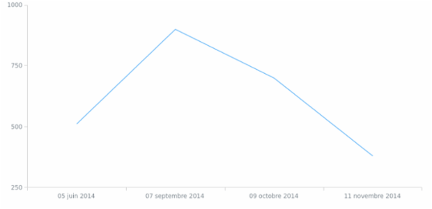 anychart.format.parseDateTime created by AnyChart Team