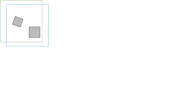 anychart.graphics.vector.Element.getAbsoluteBounds created by AnyChart Team