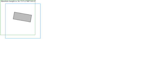 anychart.graphics.vector.Element.getAbsoluteHeight created by AnyChart Team