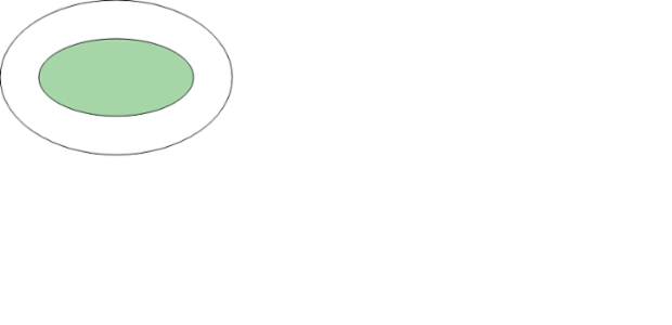 anychart.graphics.vector.Ellipse.center get created by AnyChart Team