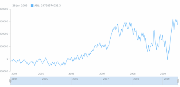 anychart.math.adl created by AnyChart Team