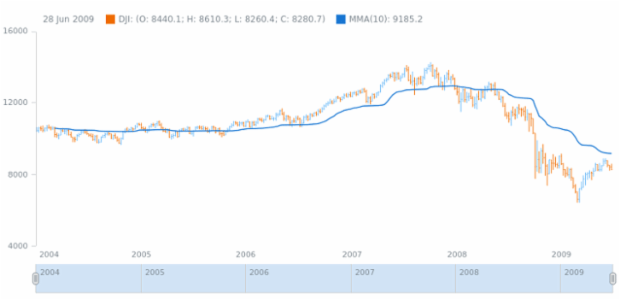anychart.math.ama created by AnyChart Team