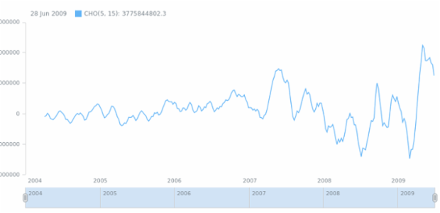 anychart.math.cho created by AnyChart Team