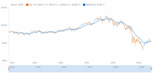 anychart.math.mma created by AnyChart Team