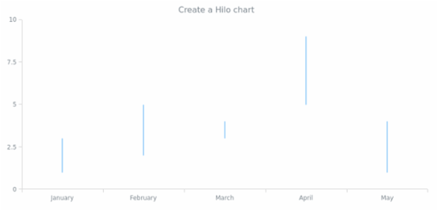 anychart.hilo created by AnyChart Team