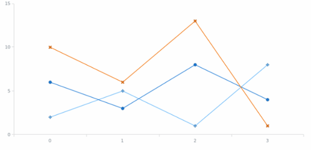 anychart.palettes.Markers.items set asArray created by AnyChart Team