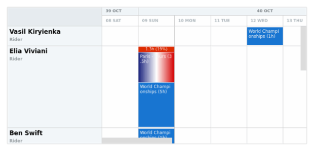 anychart.scales.Calendar.getWorkingSchedule created by AnyChart Team