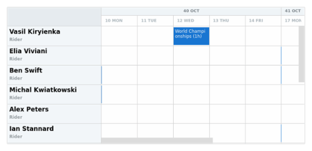 anychart.scales.DateTimeWithCalendar.skipHolidays set created by AnyChart Team