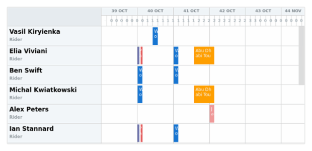anychart.scales.DateTimeWithCalendar.unit created by AnyChart Team