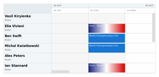 anychart.scales.DateTimeWithCalendar.unitPixSize created by AnyChart Team