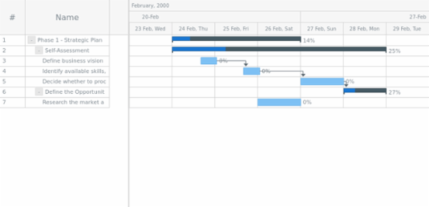 anychart.scales.GanttDateTime.maximumMinimum created by AnyChart Team