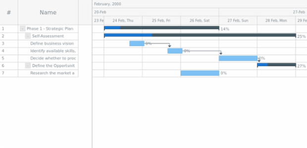 anychart.scales.GanttDateTime.minimumMaximumGap created by AnyChart Team
