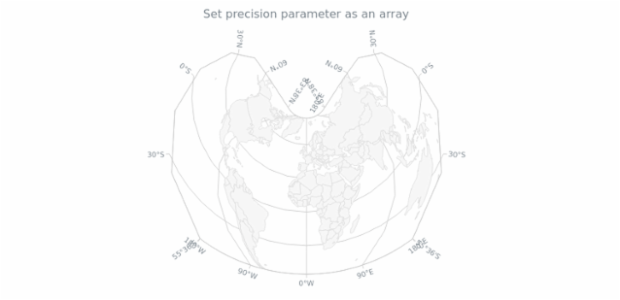 anychart.scales.Geo.precision set asArray created by AnyChart Team