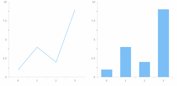 anychart.scales.Linear.minorTicks get created by AnyChart Team