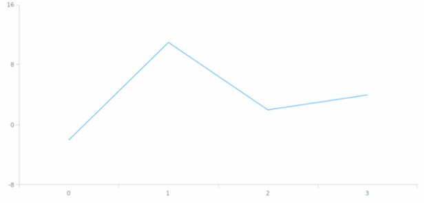 anychart.scales.ScatterTicks.count set created by AnyChart Team