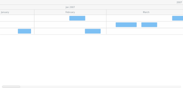 anychart.standalones.ResourceTimeline.defaultRowHeight created by AnyChart Team