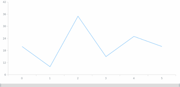 anychart.standalones.Scroller.getRemainingBounds created by AnyChart Team