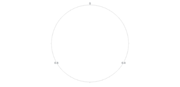 anychart.standalones.axes.Polar.draw created by AnyChart Team
