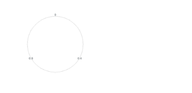 anychart.standalones.axes.Polar.parentBounds set asNumber created by AnyChart Team