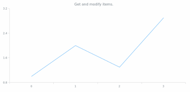 anychart.ui.ContextMenu.items get created by AnyChart Team