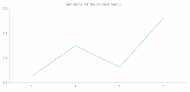 anychart.ui.ContextMenu.items set created by AnyChart Team