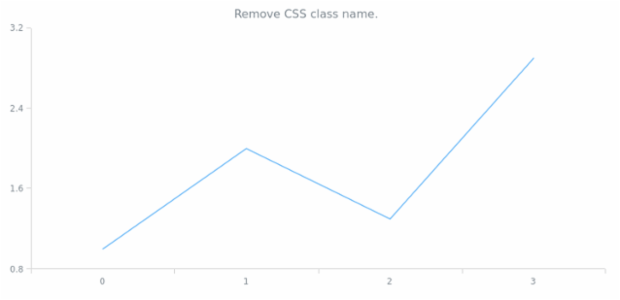 anychart.ui.ContextMenu.removeClassName created by AnyChart Team