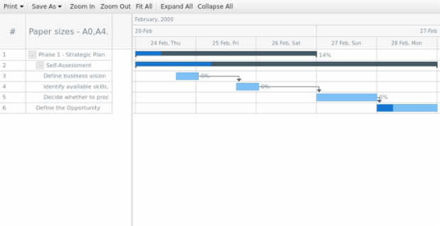 anychart.ui.GanttToolbar.printPaperSizes get created by AnyChart Team