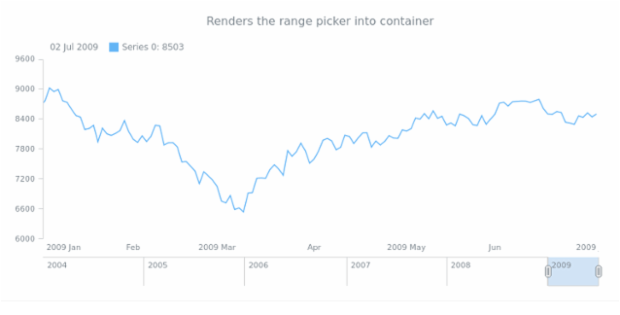 anychart.ui.RangePicker.decorate created by AnyChart Team