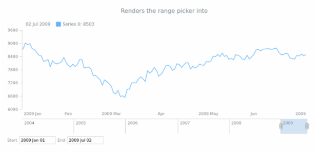anychart.ui.RangePicker.fromToLabelText created by AnyChart Team
