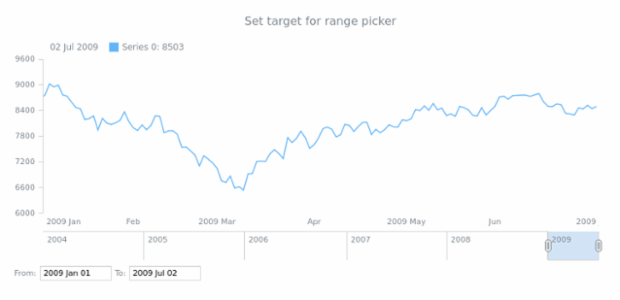 anychart.ui.RangePicker.target created by AnyChart Team