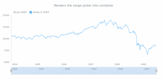 anychart.ui.RangeSelector.decorate created by AnyChart Team
