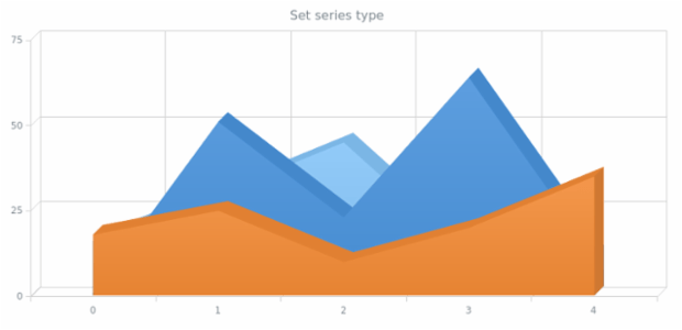 anychart.enums.Cartesian3dSeriesType created by AnyChart Team