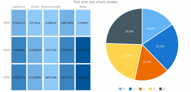 anychart heatmap anychart heatmap