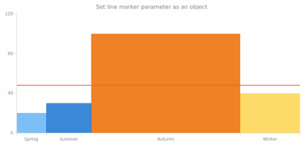 anychart npm