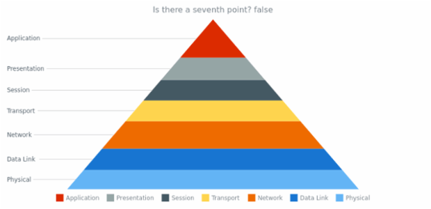 anychart.core.Point.exists created by AnyChart Team