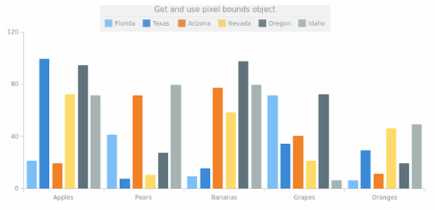 anychart.core.ui.Legend.getPixelBounds created by AnyChart Team