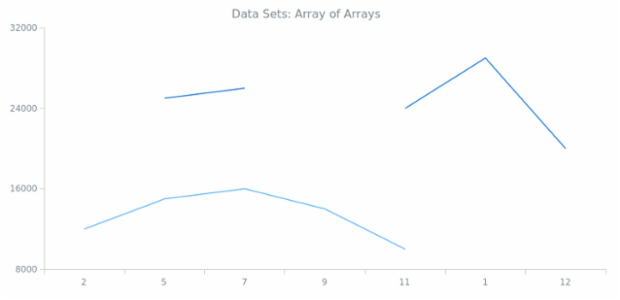 WD Data Sets 01 created by anonymous