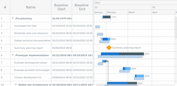 Planned-vs-Actual Chart created by anonymous