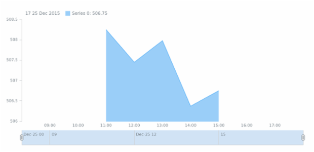 STOCK Basic Sample created by anonymous