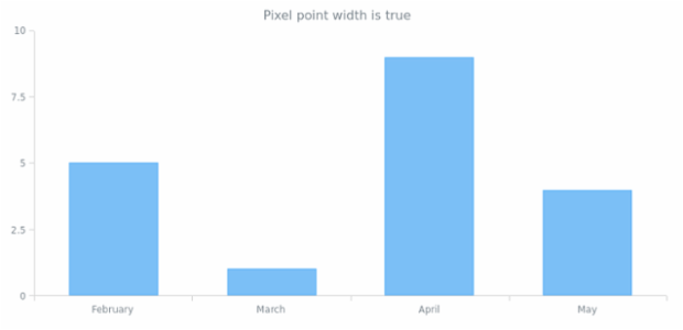 anychart.core.cartesian.series.Base.getPixelPointWidth created by anonymous anychart.core.cartesian.series.Base.getPixelPointWidth created by anonymous